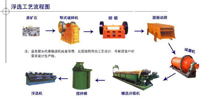 節能選礦設備廠設備